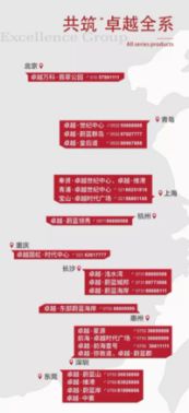 見證實力，你所不知道的卓越地產